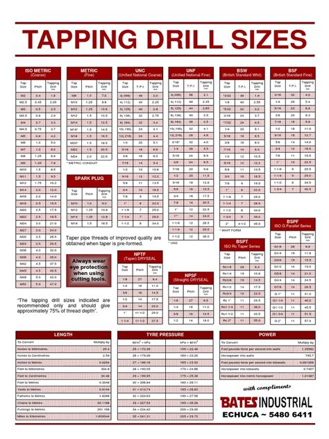 sheet metal tapping size chart